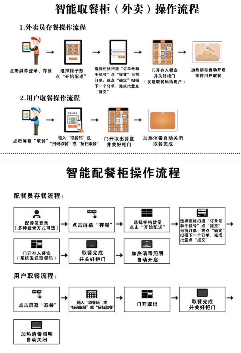 智能取餐櫃,校(xiào)園餐飲櫃廠家(jiā),自助外賣存取櫃