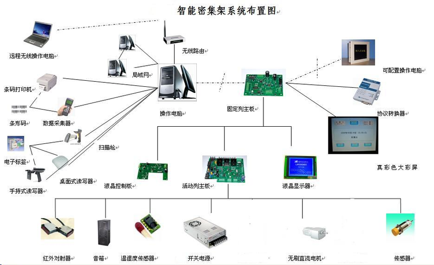 智能密集架生(shēng)産廠家(jiā),電(diàn)動型密集架生(shēng)産廠家(jiā),手搖式無軌密集架